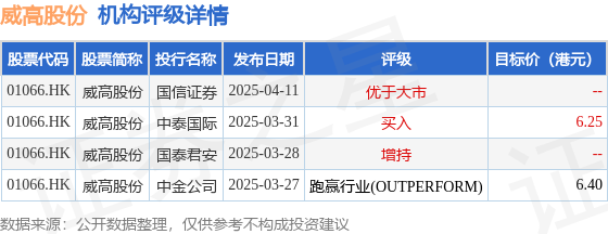 股票配资集中网站 威高股份(01066.HK)5月2日斥资97.49万港元回购17.16万股