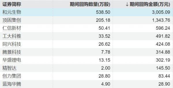 股票配资的最新资讯 170股获融资买入超亿元，四方精创获买入9.52亿元居首